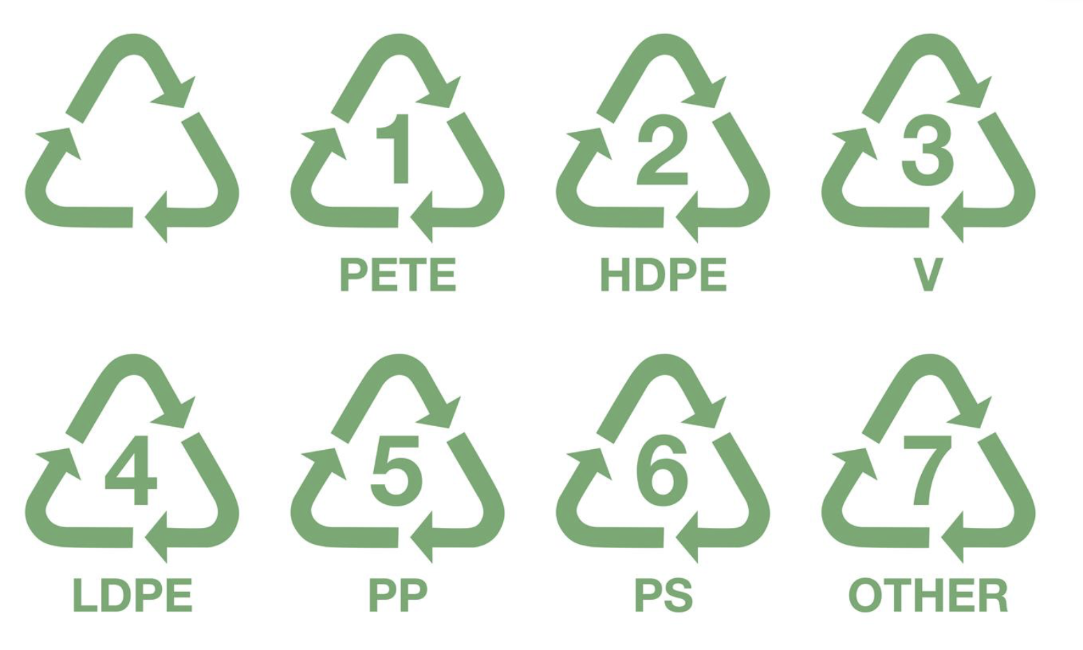 Decoding Plastic Codes: A Guide to Recycling Different Polymer Types for Businesses